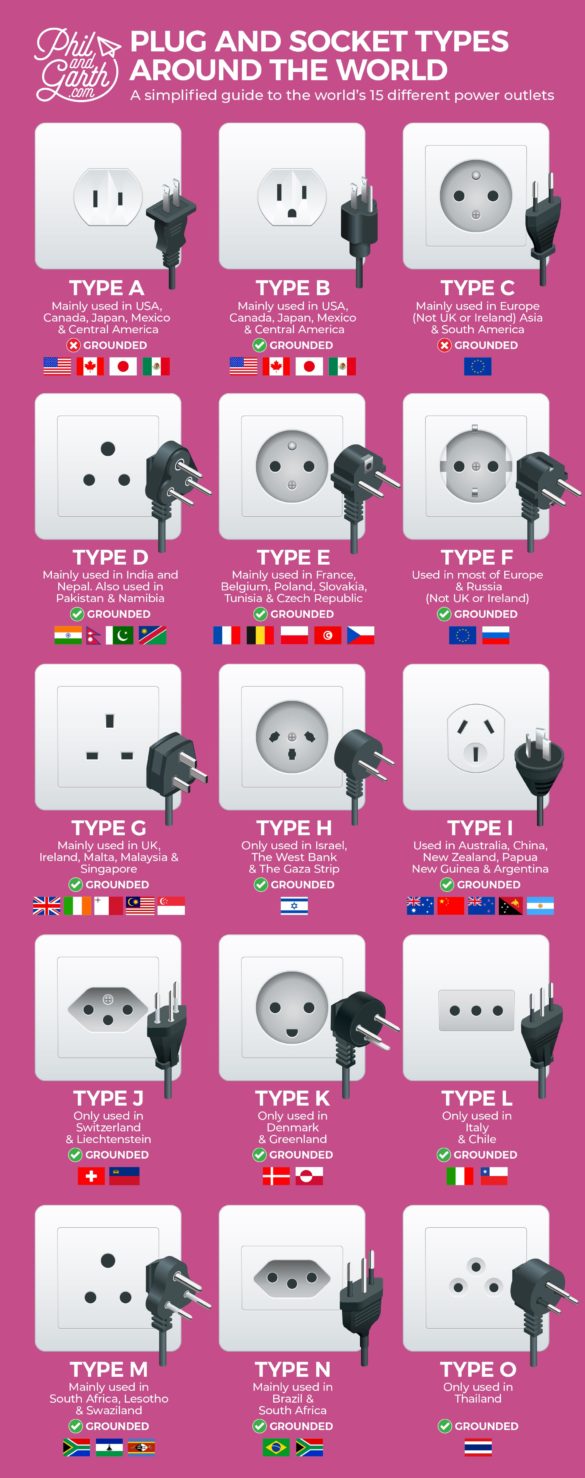 Plug And Socket Types Around The World - Phil And Garth